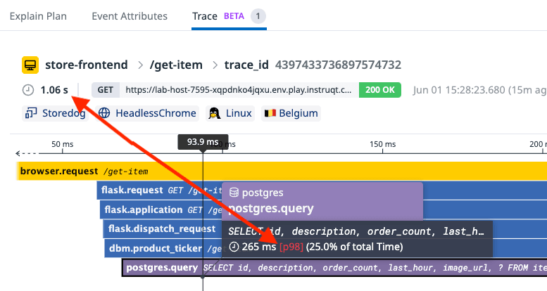 Detalhe do trace indicando uma query PostgreSQL consumindo cerca de 25% do tempo total da requisição
