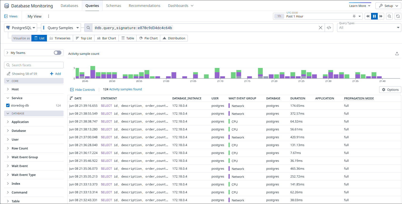 Tela de Query Samples do Datadog listando execuções individuais da query com duração e wait event group